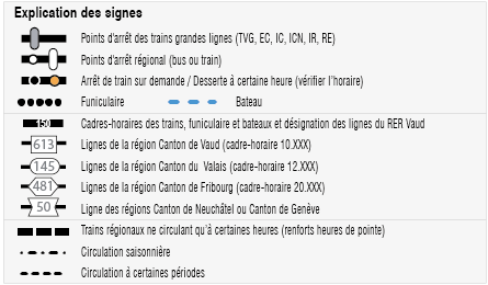 Explication des signes